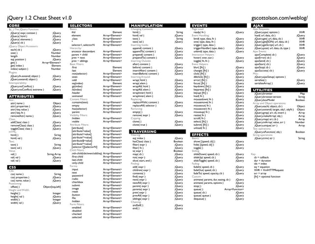 jQuery1.2.cheatsheet.v1.0