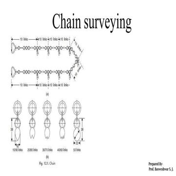25AF1191PC303 MODULE-1 CHAIN SURVEYING SEMESTER III SURVEYING
