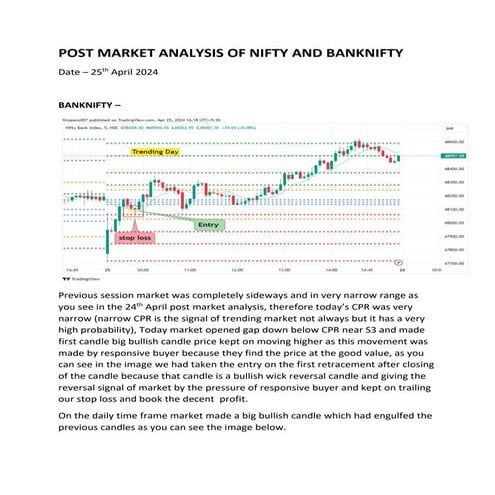 24 April 2024 POST MARKET ANALYSIS OF NIFTY AND BANKNIFTY.docx