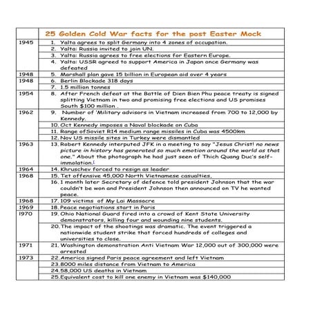 Timeline of the 70s | PDF