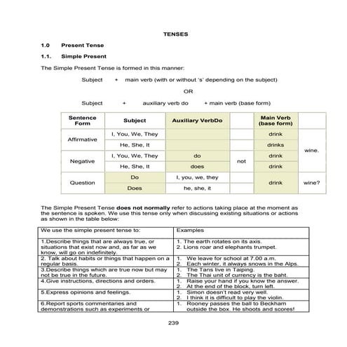Tenses Rules Chart in English Grammar (Best) | PDF