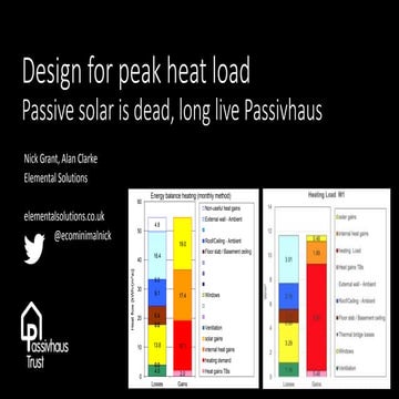 Passivhaus Designing for heating load 25th Passivhaus Conference