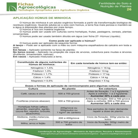 Maneiras para Aplicacao de humus-de-minhoca