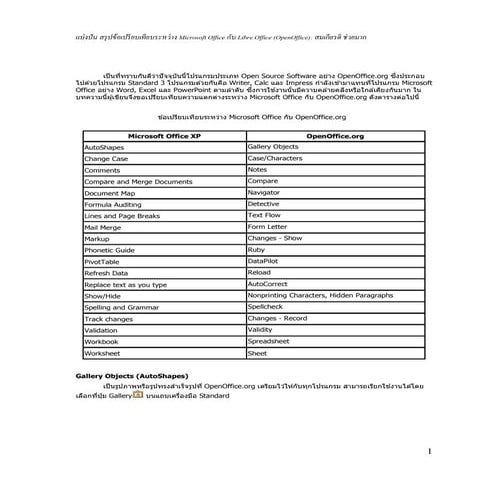 แบ่งปัน เปรียบเทียบคำสั่งใน Microsoft Office กับ Libre Office