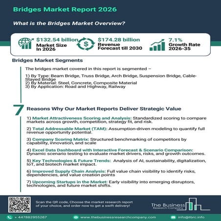 Bridges Market Report 2026 - Research And Market Trends To 2035 | PDF