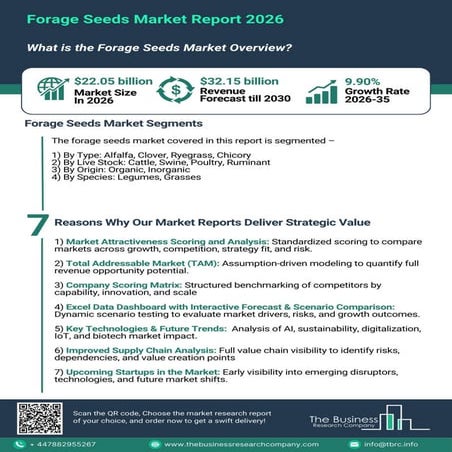 Forage Seeds Market Trends Report 2026 - 2035 | PDF