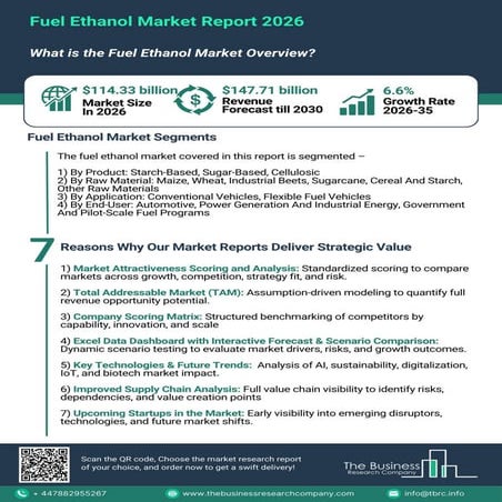 Fuel Ethanol Market 2025 - Share And Analysis to 2034 | PDF