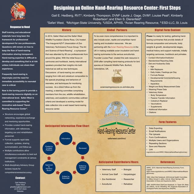 Hand-Rearing Resource Center | PDF