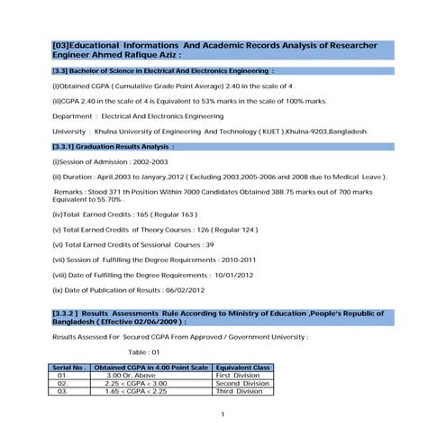 Results_Prof.Ahmed Rafique Aziz