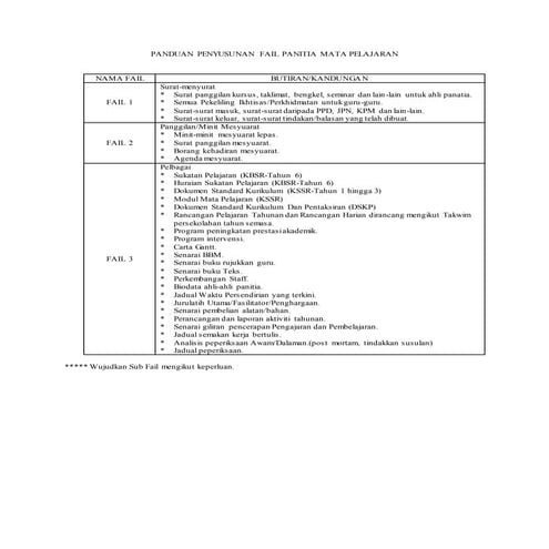 263 panduan penyusunan fail panitia mata pelajaran