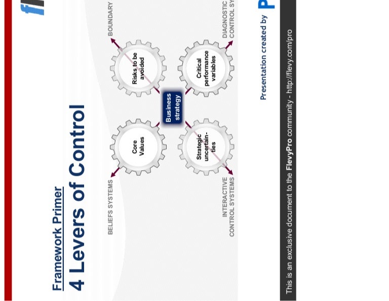 4 Levers of Control