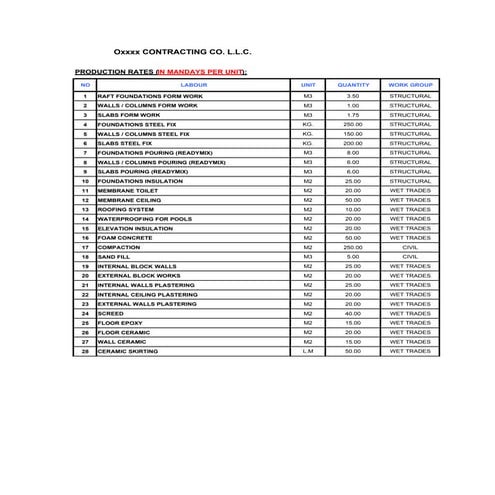 PRODUCTION RATE APPX. NEW