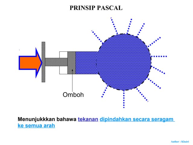 27\.prinsip pascal