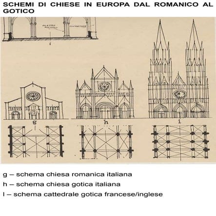27. Architettura Gotica in Francia, Inghilterra e Italia