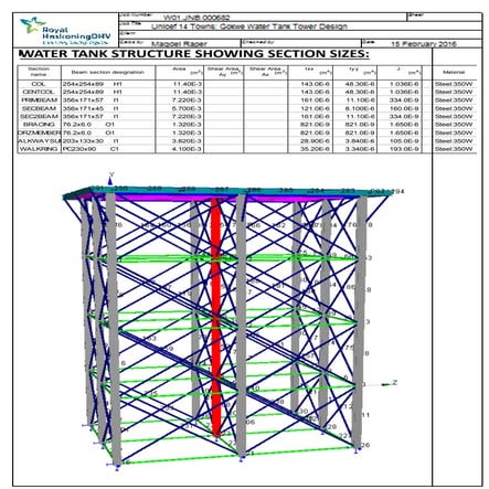 Gokwe Water Tank Structure Design (New Members) - Design Sheets