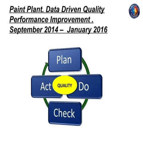 Paint Plant RFT Continuous Improvement Presentation (2) (2)