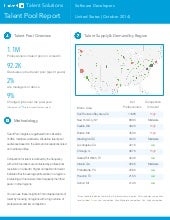 US Software Developers | Talent Poo...