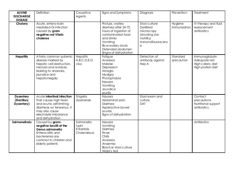 alvine-discharge-diseases