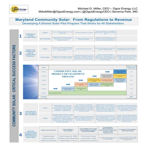 Ogos Energy-Mike Miller-SPI Poster v_2