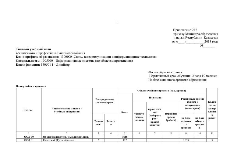 Типовой учебной программы рк. Ожидаемые результаты профильного обучения. Презентация типовые учебные программы. Типовой вид учебной программы. Система дошкольного образования в республике казахстан.