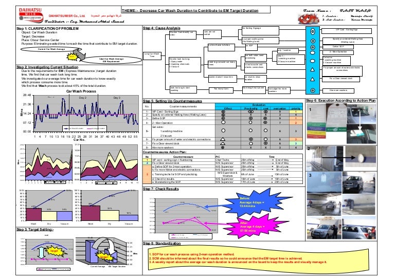 A3 Report Car Wash Kaizen