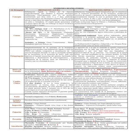 27902835 sindromes-respiratorios-los-principales