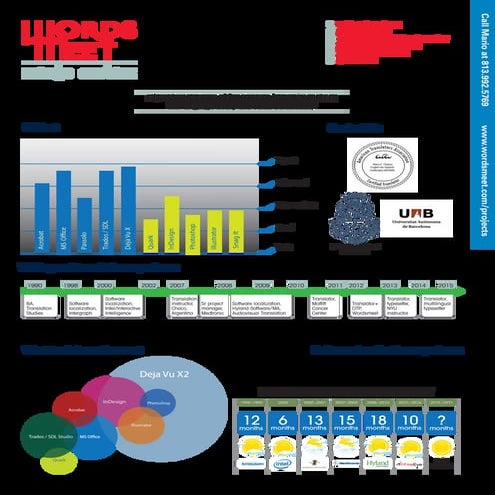 MChavezloc2015CV-translator