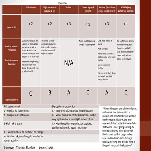 Location 003   survey