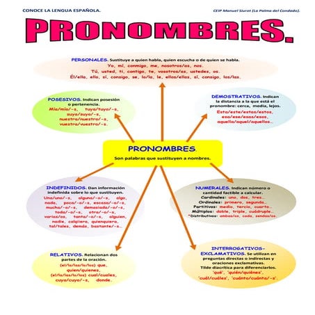 27___conoce_la_lengua___pronombres.pdf
