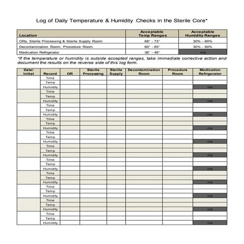 Log - OR Temperature and Humidity Log | PDF