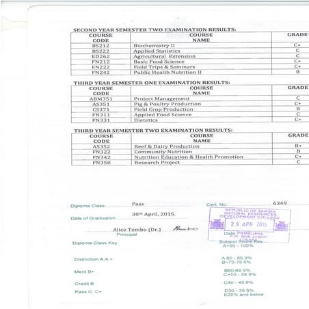 2 Brighton Transcript of Results | PDF