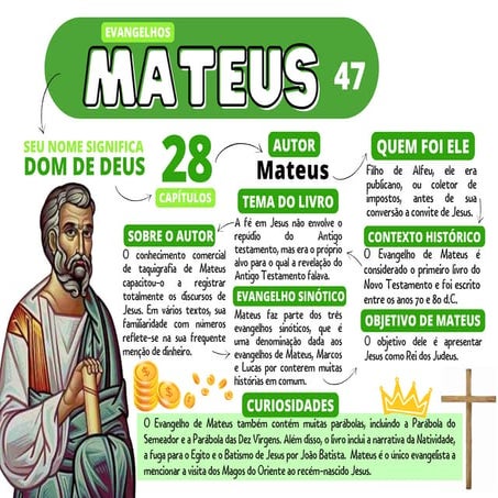 27 Mapas Mentais- Novo Testamento.pdfhfhhff