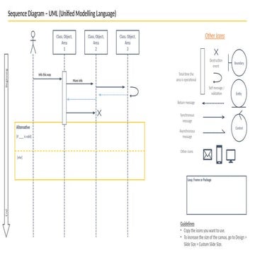 UML test and commisiosn of the cpwer ofsf | PPTX