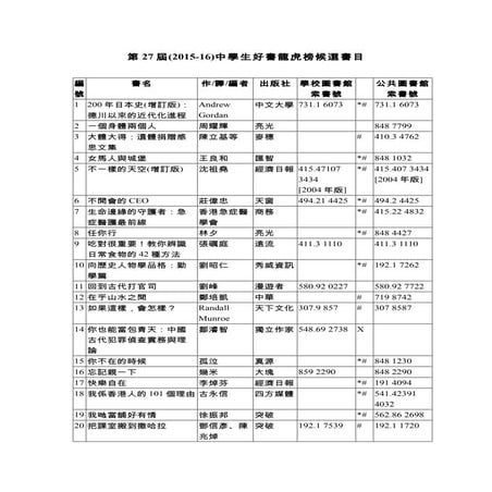 第27屆好書龍虎榜候選書目updated