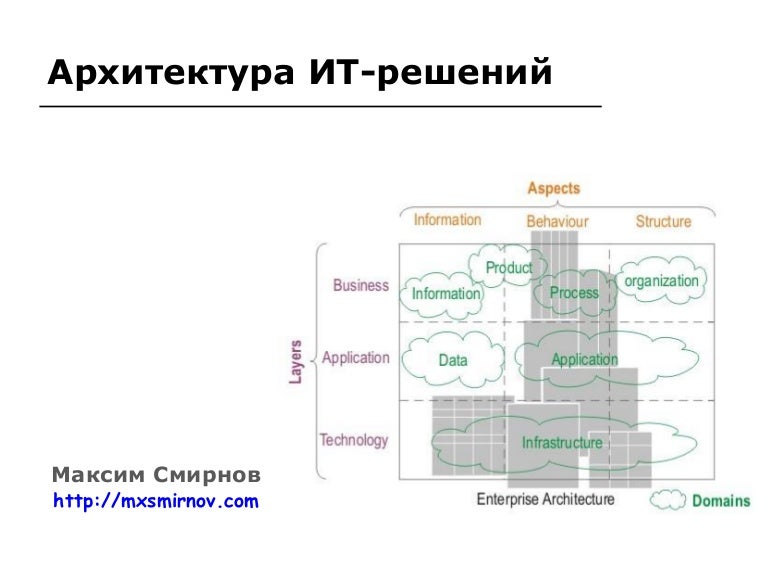 Ит архитектура проекта