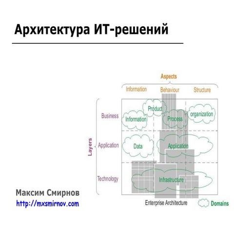 Вебинар: Архитектура в ИТ-проектах (IT Expert 28 апреля 2016)