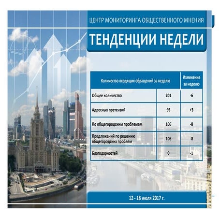 Еженедельный отчет Центра мониторинга общественного мнения при Правительстве ...