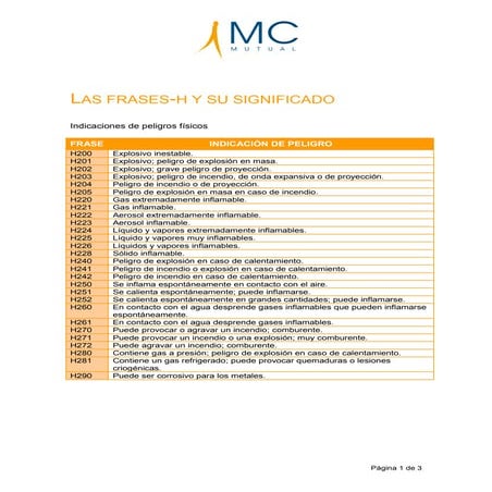 Frases h y s y su significado