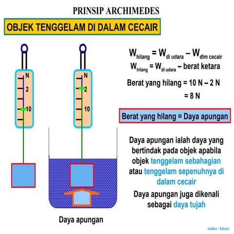 28.prinsip archimedes