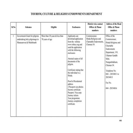 TAMIL NADU GOVERNMENT WELFARE SCHEMES 2017