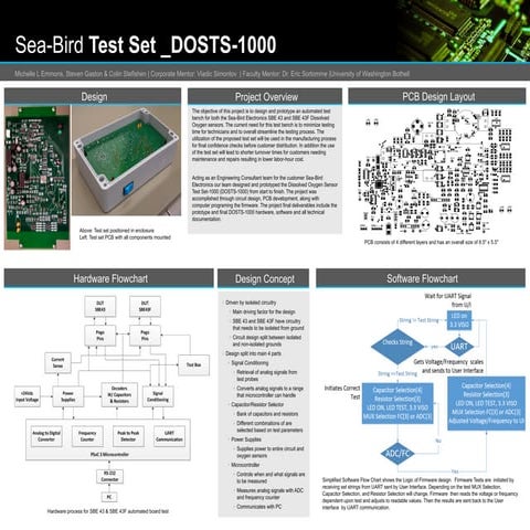 Fct test fixtures | PDF