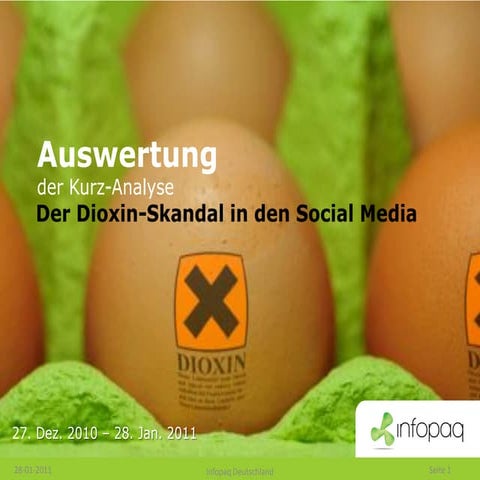 Dioxin-Skandal in den Social Media. Infopaq Kurzanalyse 28.01.2011