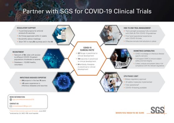 SGS Expertise for COVID-19 Clinical Trials