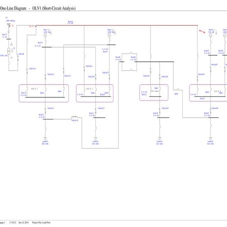OLV1 (Short-Circuit Analysis) on Wapda