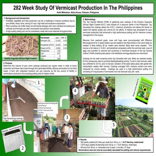 282 week study of vermicast production in the philippines 