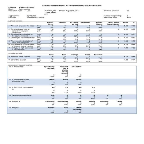 Course Evaluation Report Sample | PDF