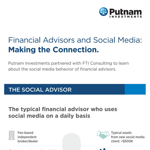 Financial Advisor Social Media Infographic