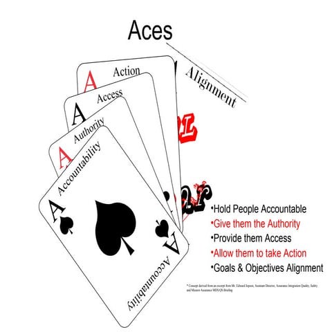 Trust Models PM Leadership Cars T Wright revc 2015