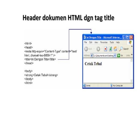 28500 pertemuan22(header dokumen html dgn tag title)
