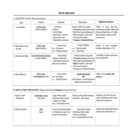 formula.pptx Debt equity ratio in financial accounting | PPTX